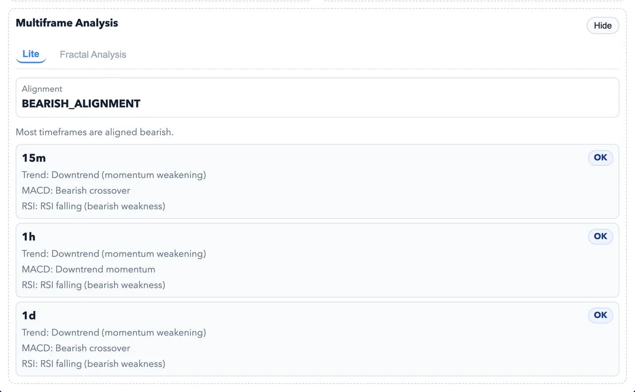Multi-frame agreement across timeframes