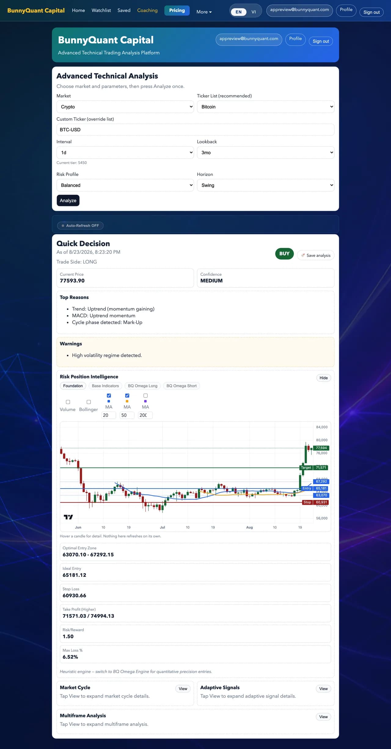 Crypto analysis — BTC-USD