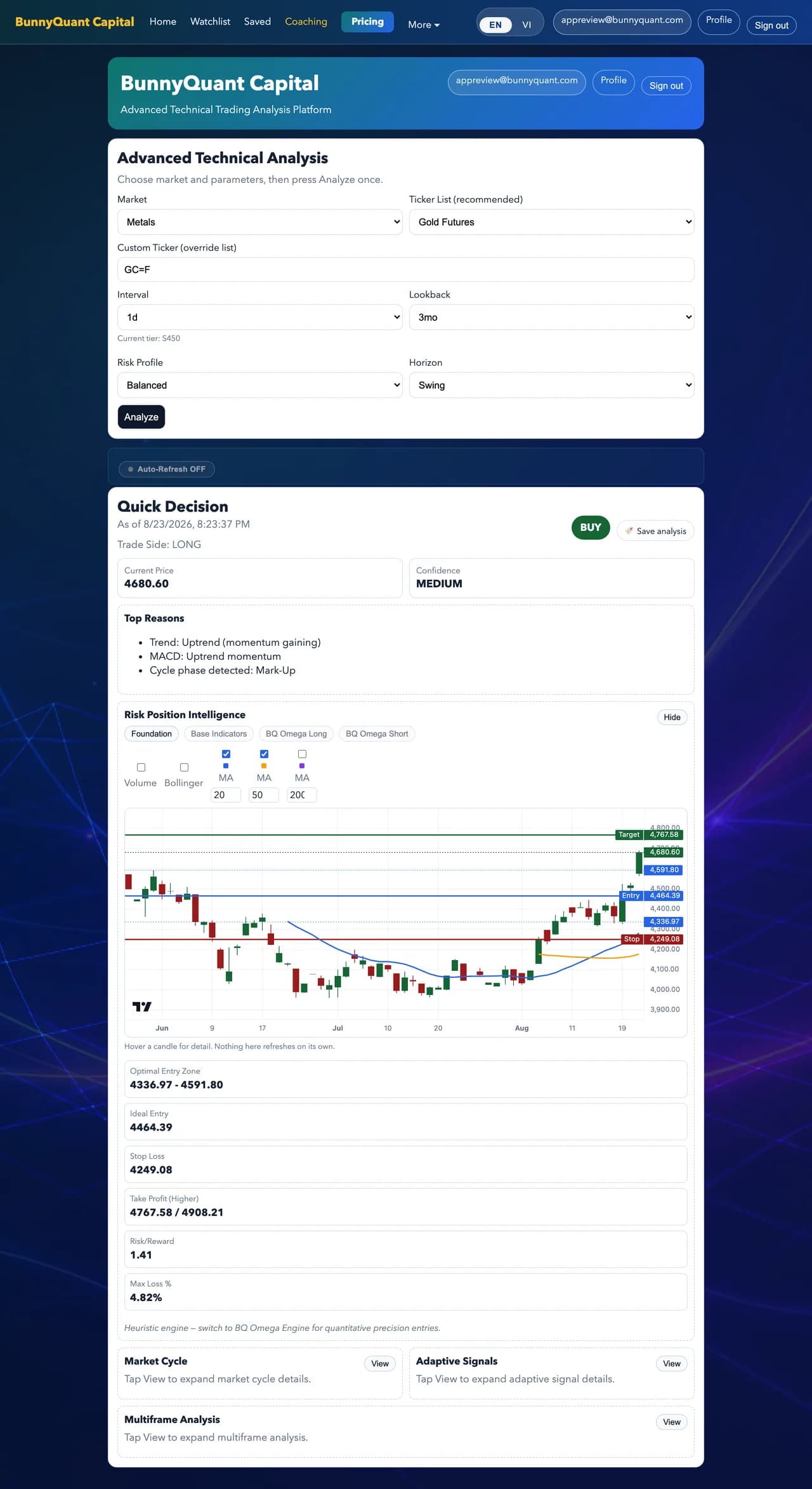 Metals analysis — gold futures (E300 and above)