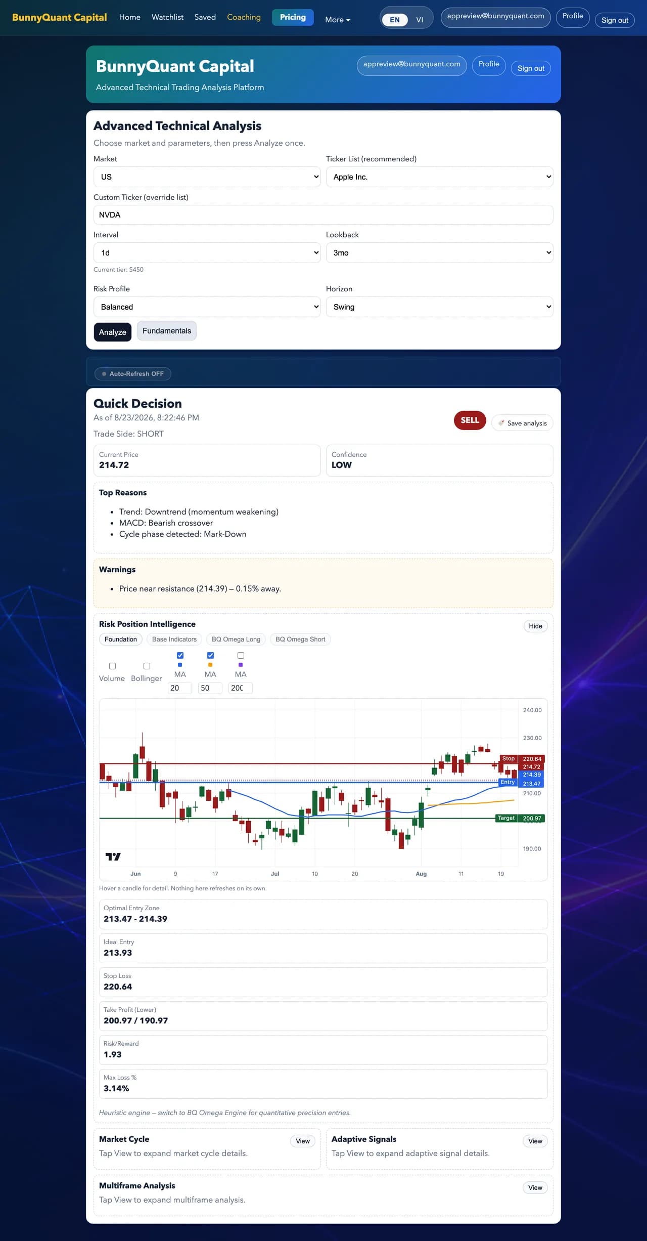 A completed analysis for a US equity